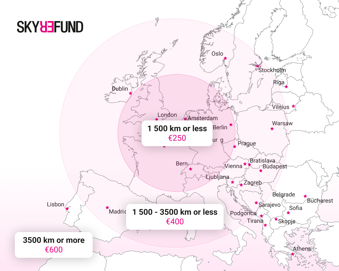 Mapa de Europa con compensación a la UE261