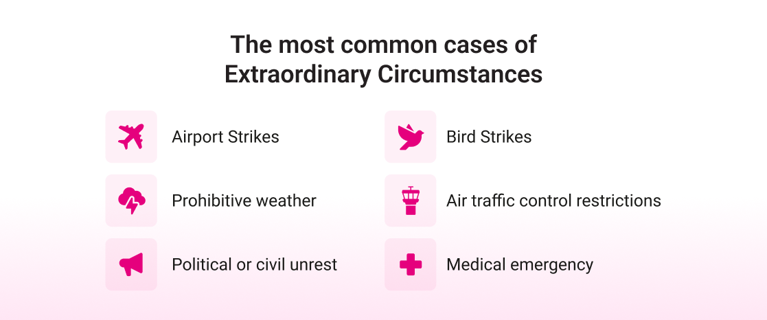 Breakdown of extraordinary circumstances for flight delay